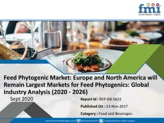 Feed Phytogenic Market