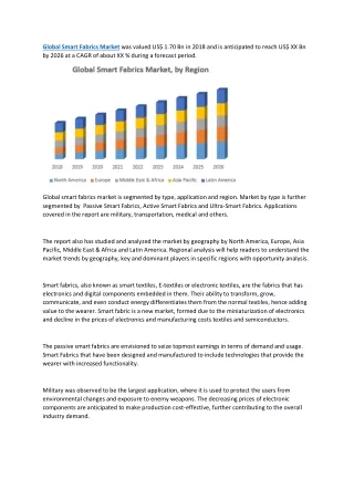 global smart fabrics market was valued