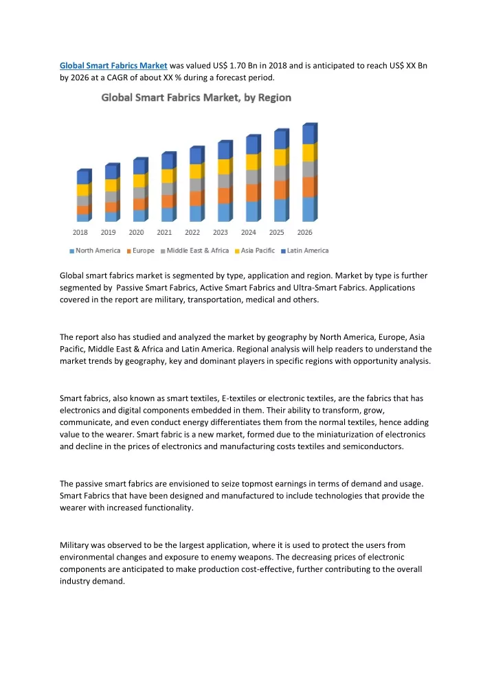 global smart fabrics market was valued