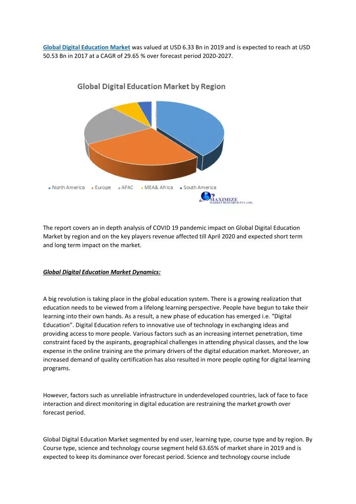 global digital education market was valued