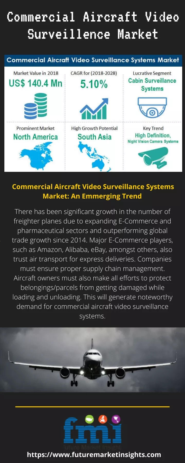 commercial aircraft video surveillence market