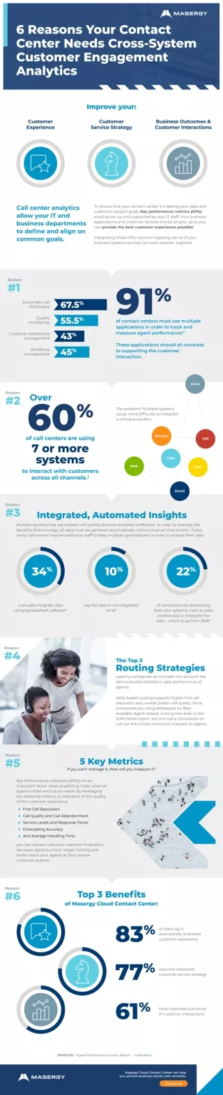 6 Reasons Your Contact Center Needs Cross System Customer Engagement Analytics [Infographic]