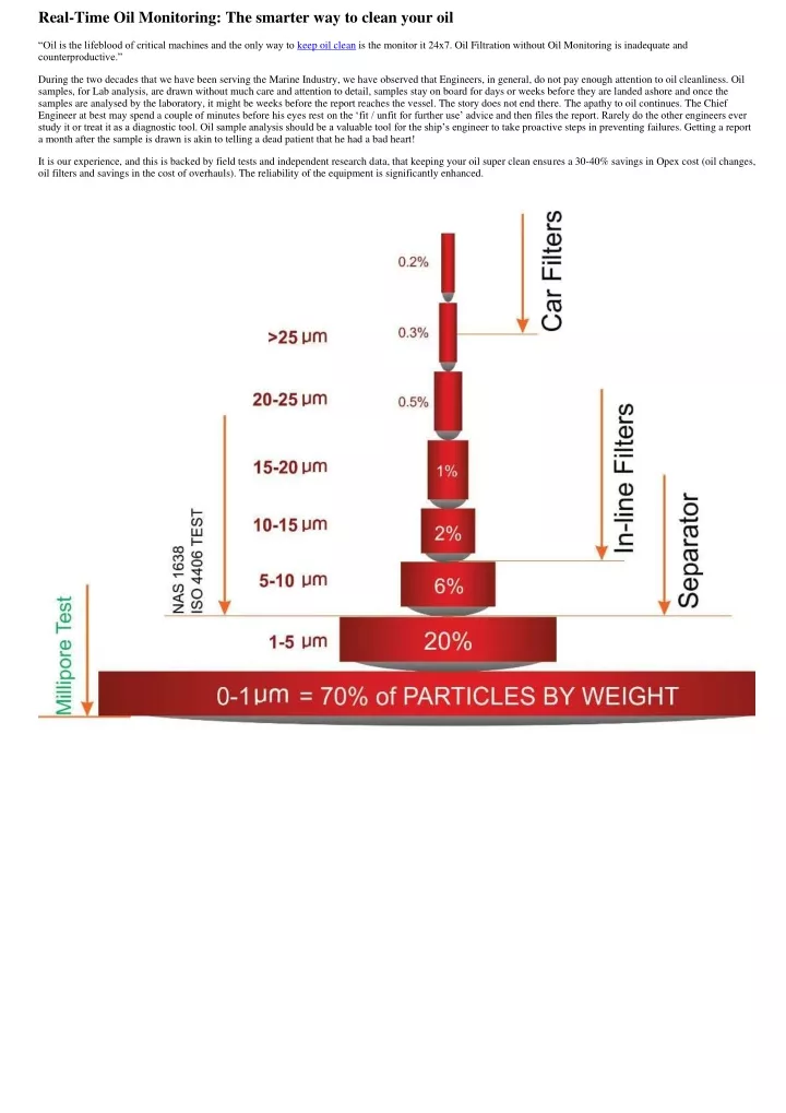 real time oil monitoring the smarter way to clean