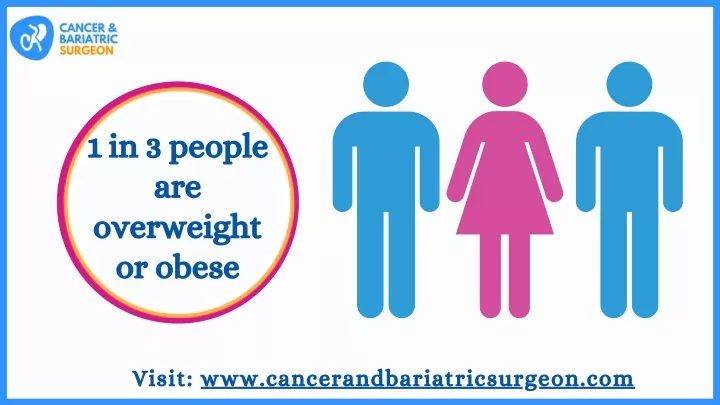 1 in 3 people are overweight or obese