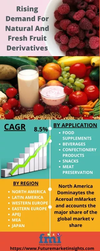 rising demand for natural and fresh fruit