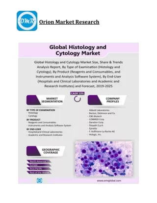 Global Histology and Cytology Market Size, Competitive Analysis, Share, Forecast- 2019-2025