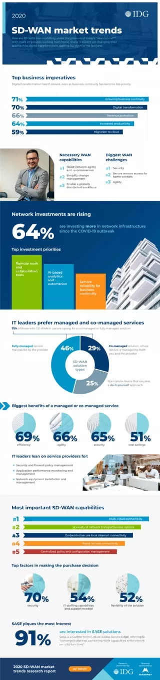 2020 SD-WAN Market Trends [Infographic]