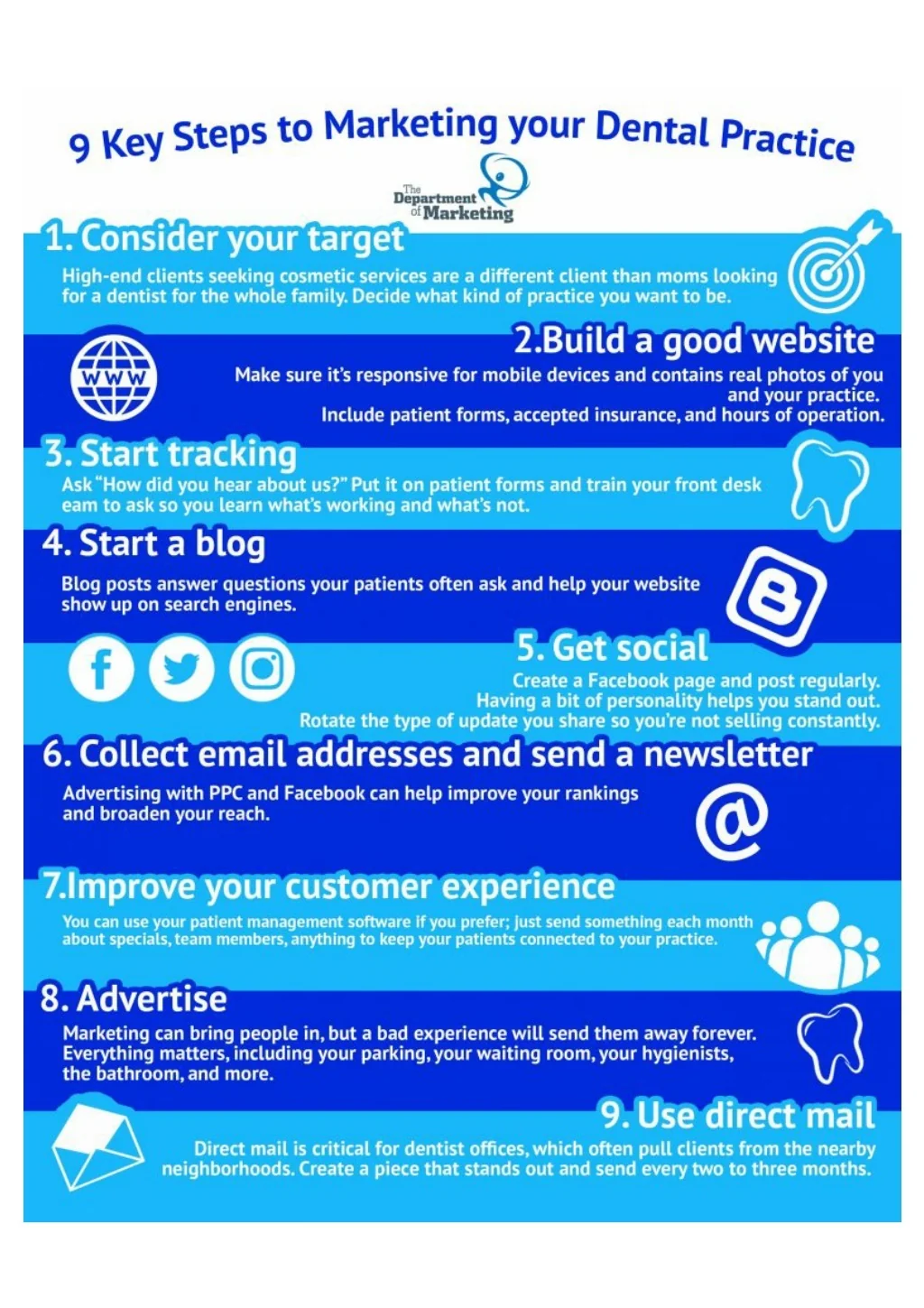 PPT - 9 Key Steps to Marketing Your Dental Practice PowerPoint ...