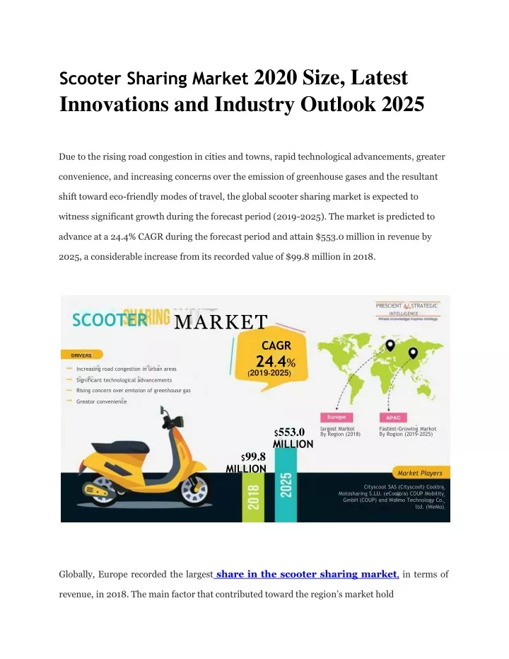 scooter sharing market 2020 size latest