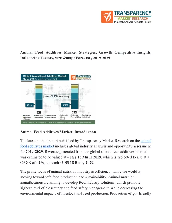 animal feed additives market strategies growth