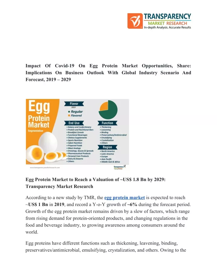 impact of covid 19 on egg protein market