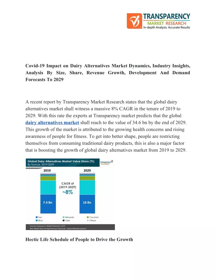 covid 19 impact on dairy alternatives market