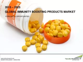 2015 2025 global immunity boosting products market