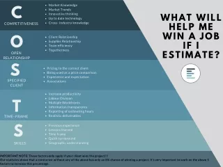 What will help me win a job if I estimate