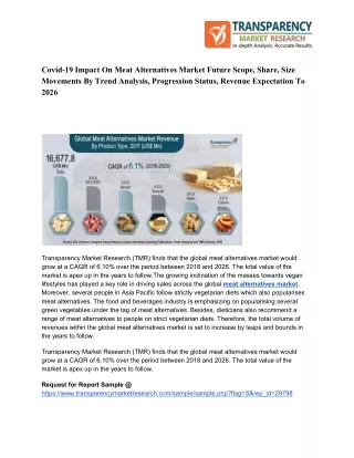 covid 19 impact on meat alternatives market