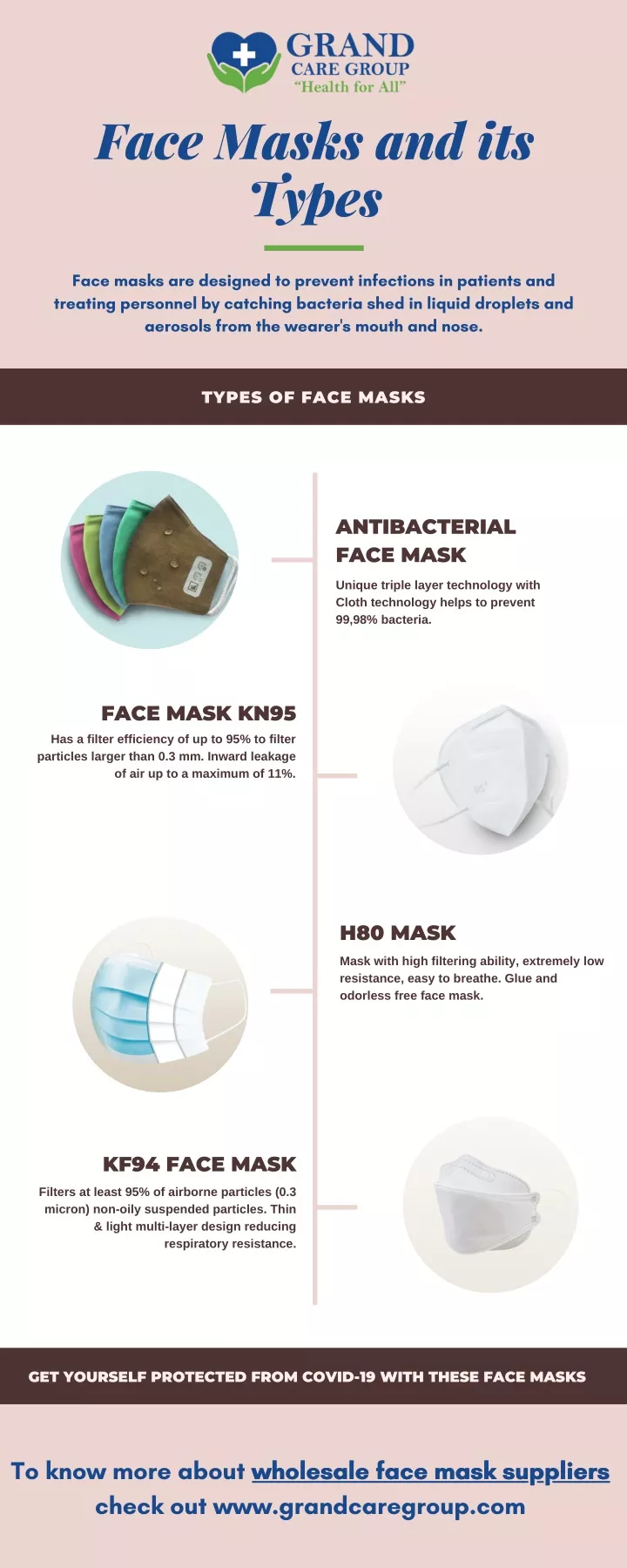face masks and its types