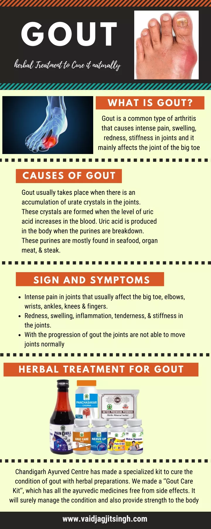 gout herbal treatment to cure it naturally