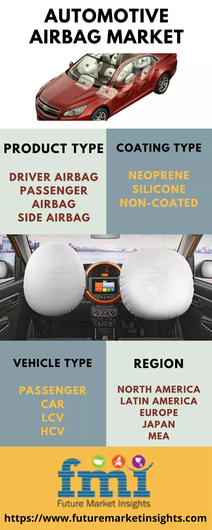 automotive airbag market