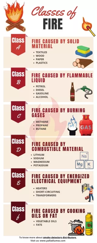 classes of