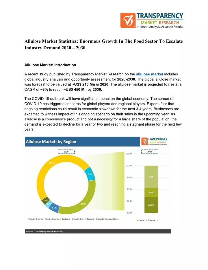 allulose market statistics enormous growth
