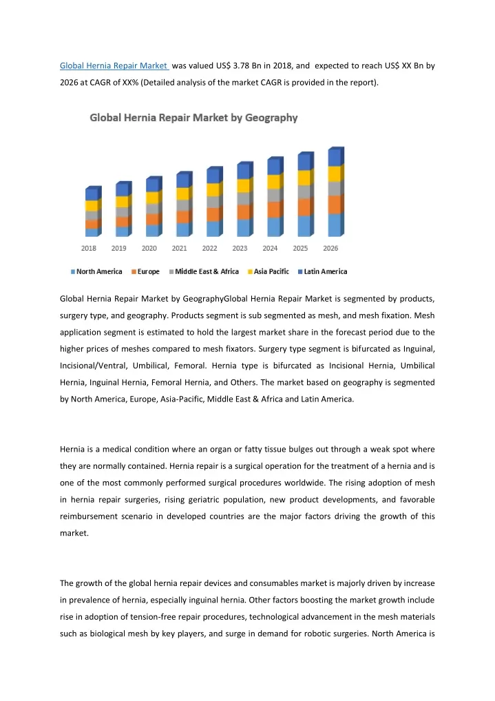global hernia repair market was valued
