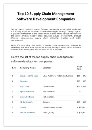Top 10 Supply Chain Management Software Development Companies
