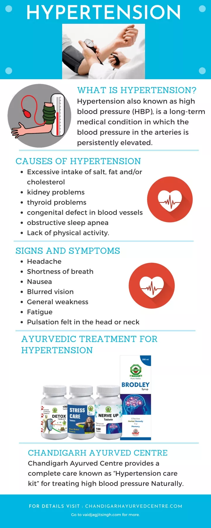 hypertension