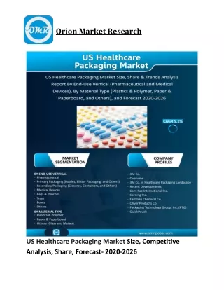 US Healthcare Packaging Market Size, Competitive Analysis, Share, Forecast- 2020