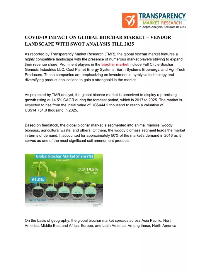covid 19 impact on global biochar market vendor