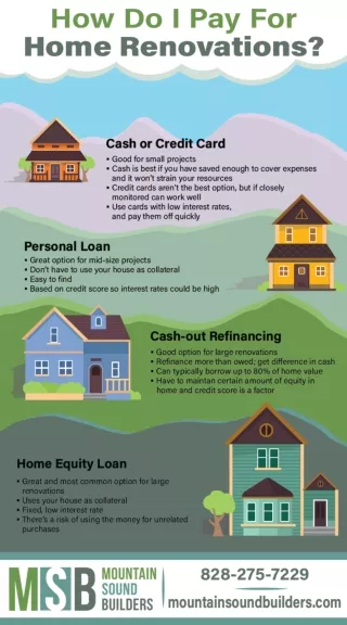 How to Pay for Home Renovations | Infographic