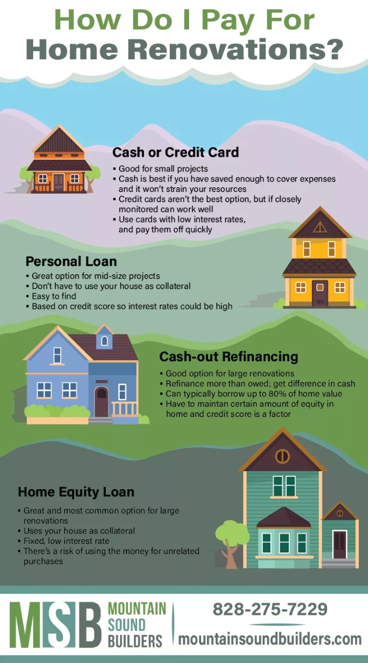 PPT How to Pay for Home Renovations Infographic PowerPoint