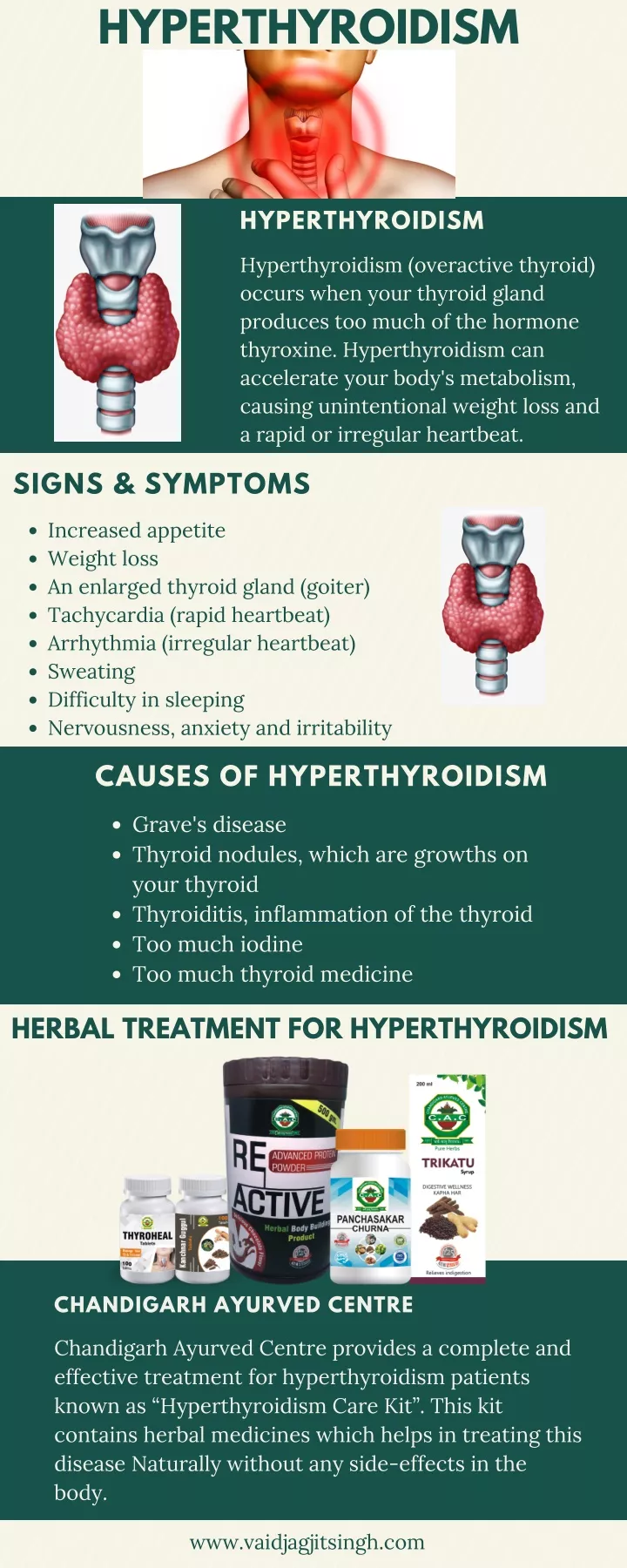 slide presentation on hyperthyroidism