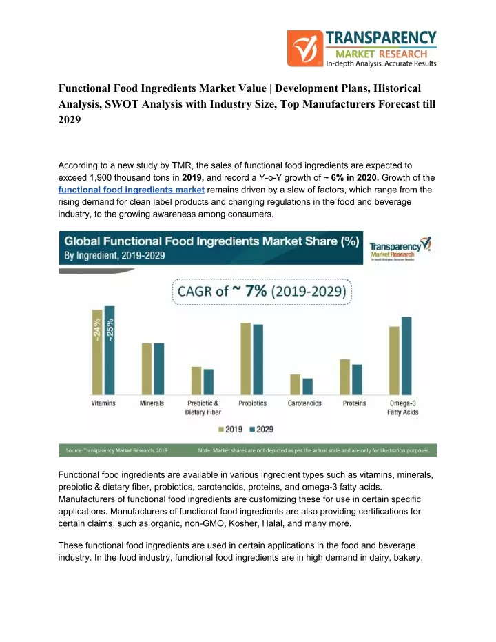 functional food ingredients market value