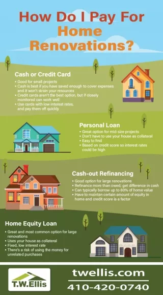 How to Pay for Your Home Renovations | Infographic