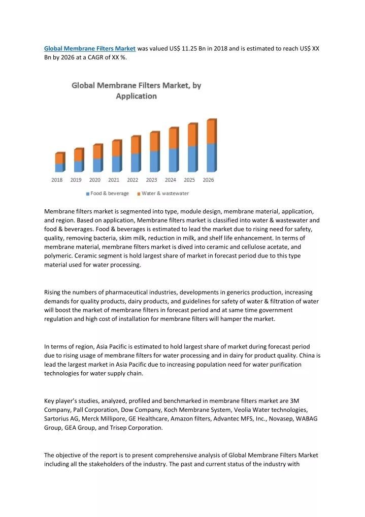 global membrane filters market was valued