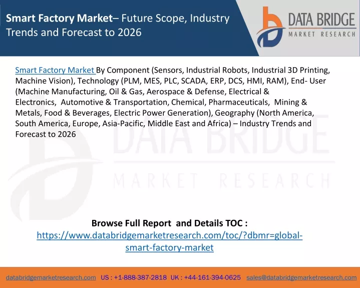 smart factory market future scope industry trends