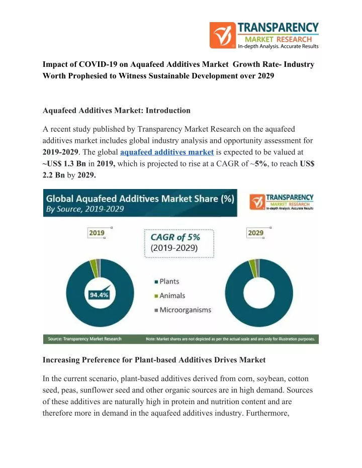 impact of covid 19 on aquafeed additives market