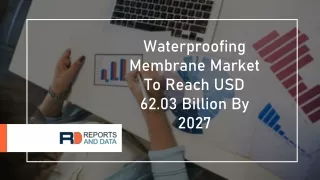 Waterproofing Membrane Market Size, Cost Structures, Latest Technology and forecasts to 2027