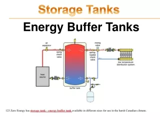 storage tanks
