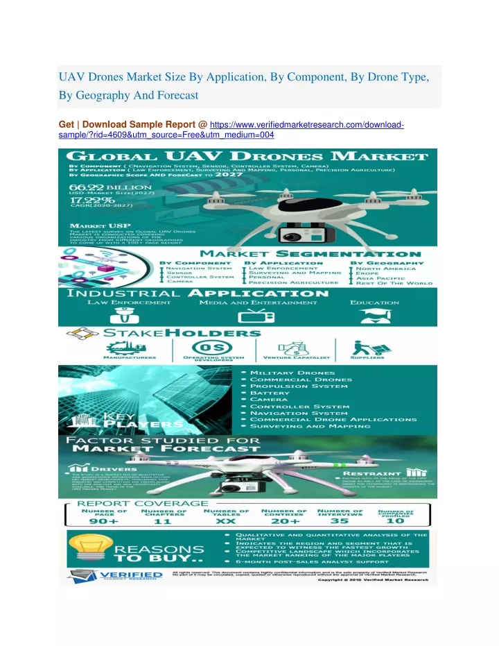 uav drones market size by application