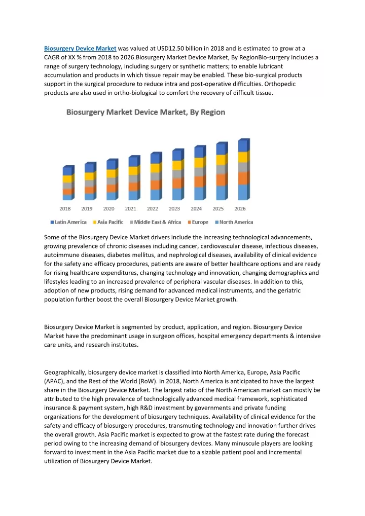 biosurgery device market was valued at usd12