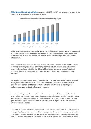 global network infrastructure market was valued