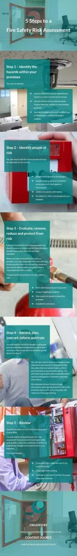 PPT Fire Risk Assessment Network PowerPoint Presentation Free Download ID 7317705