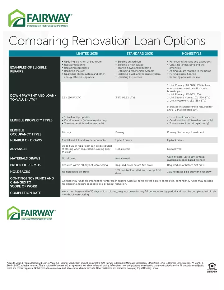 comparing renovation loan options