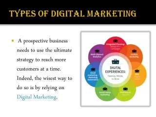 Types of digital marketing