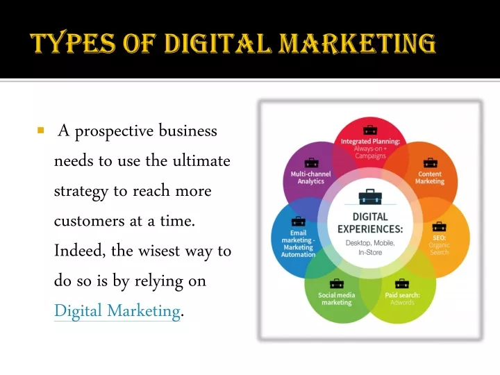 types of digital marketing