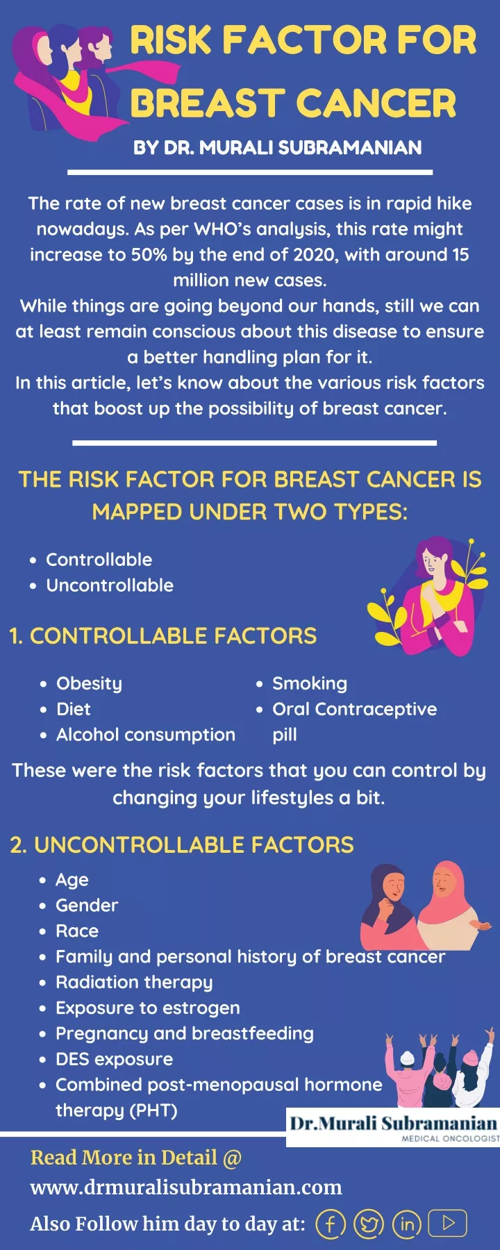 risk factor for breast cancer by dr murali