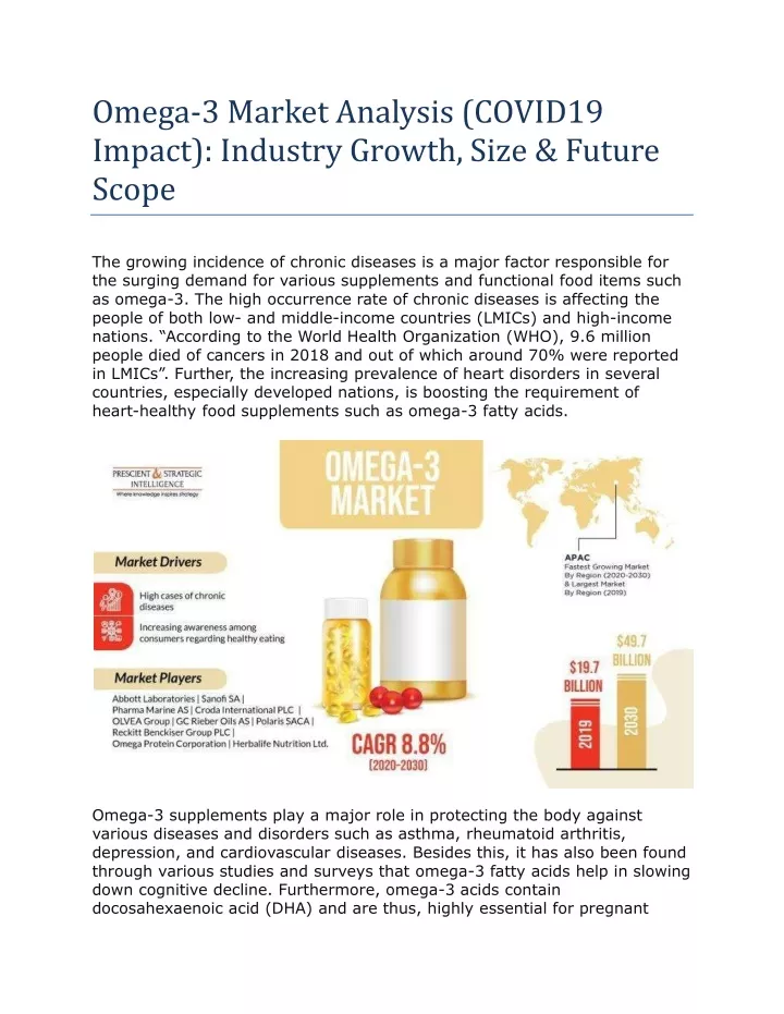 omega 3 market analysis covid19 impact industry growth size future scope