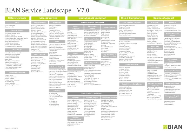 bian service landscape v 7 0 reference data sales
