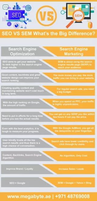 Seo vs SEM What's the big difference?